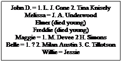 Text Box: John D. = 1. L. J. Cone 2. Tina Knisely
Melissa = J. A. Underwood
Elmer (died young)
Freddie (died young)
Maggie = 1. M. Devee 2 H. Simons
Belle = 1. ? 2. Milan Austin 3. C. Tillotson
Willie = Jessie
